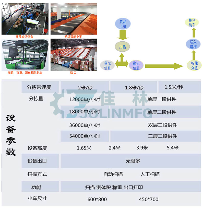 大連佳林設備制造有限公司